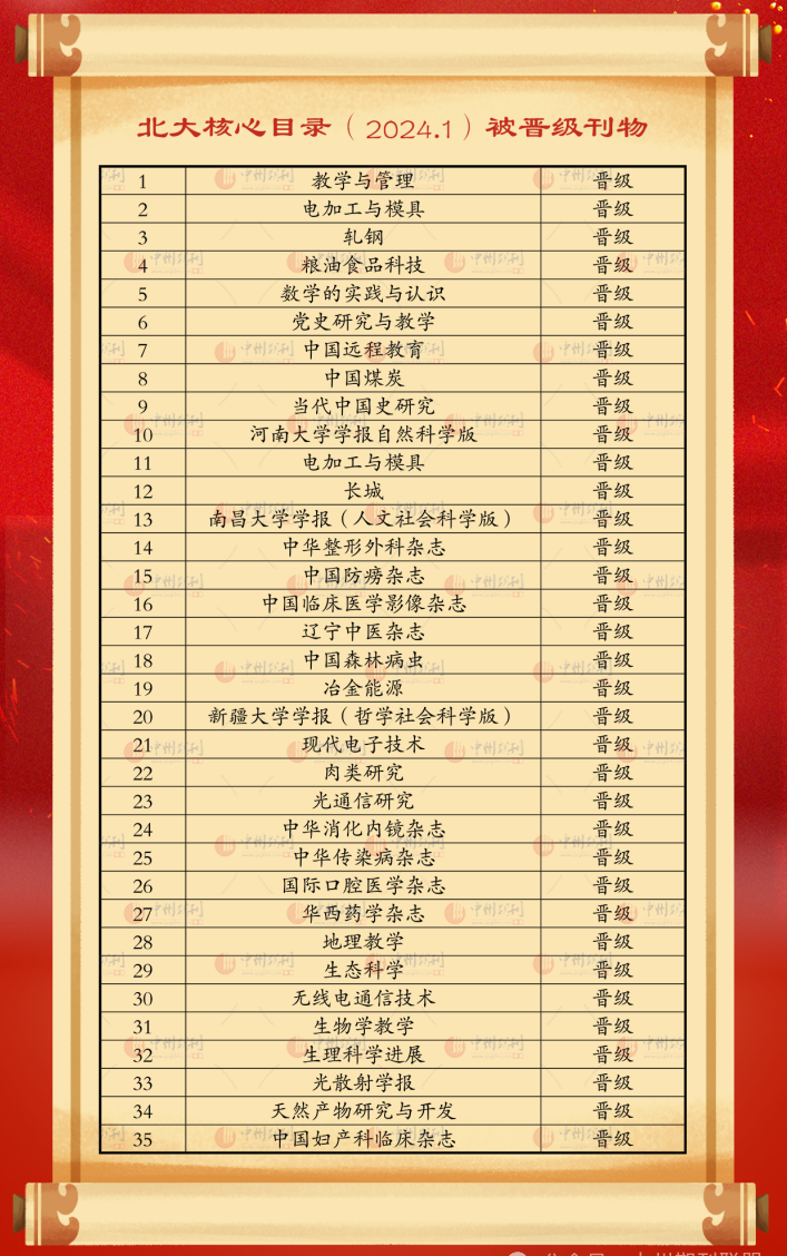 2023版北大核心期刊新晋期刊