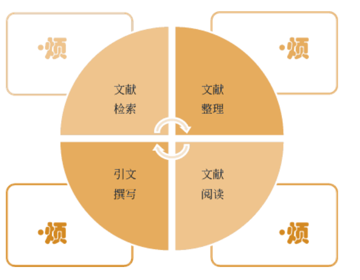 检索文献的六大技巧与经验