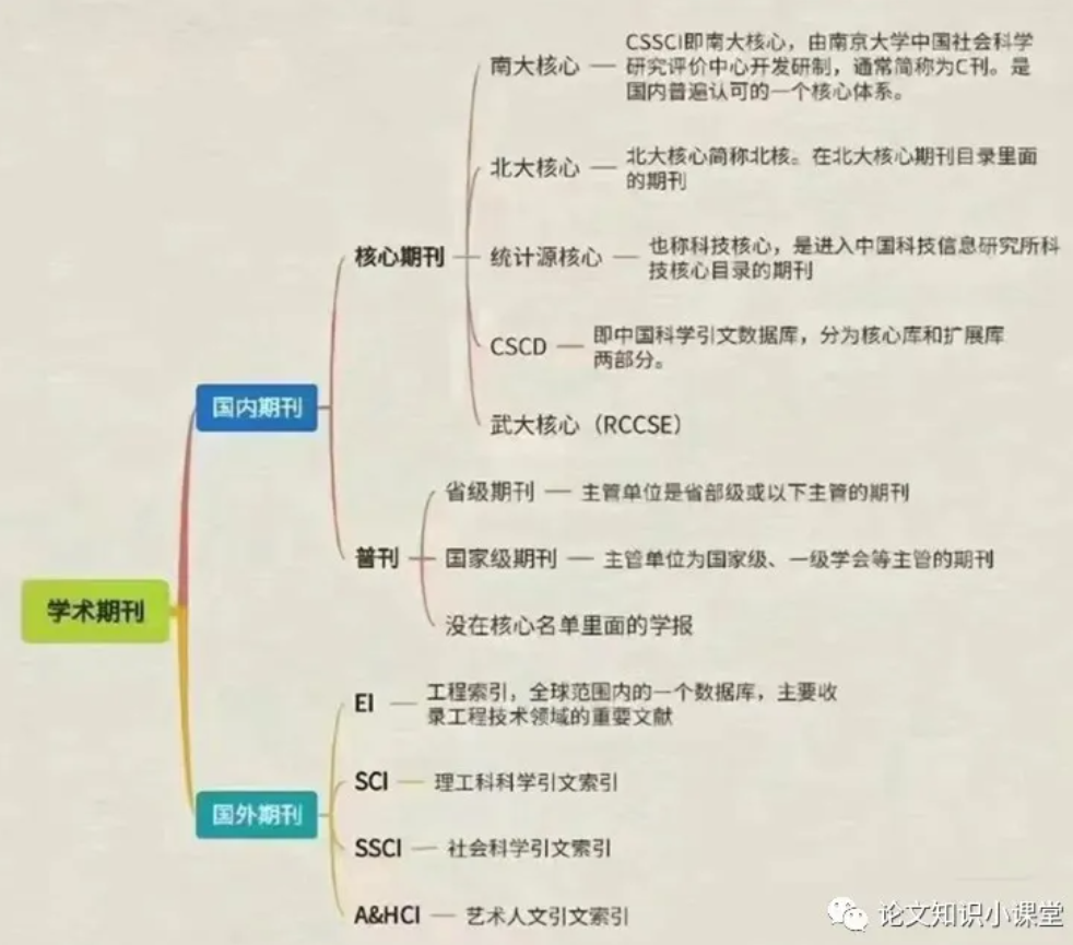 学术期刊概览关系图