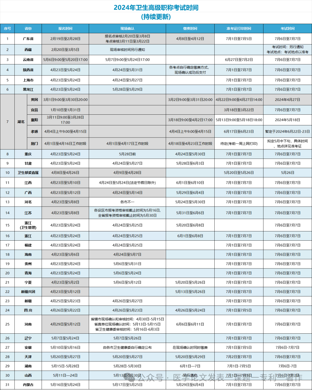 2024年高级卫生职称考试,准考证打印时间,全面汇总