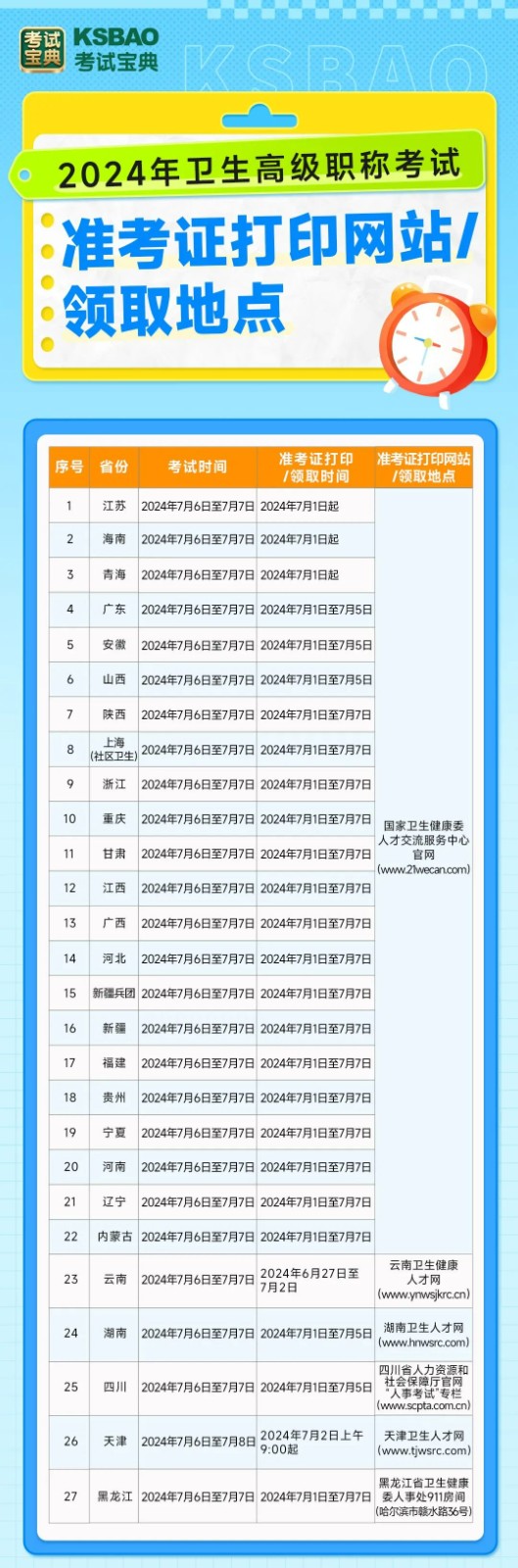 今天开始！速看2024年卫生高级职称考试准考证打印操作流程！