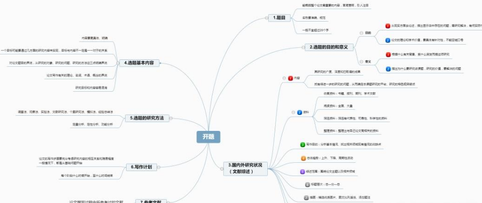 论文写作七大基本框架，揭秘如何让你的论文初稿瞬间闪耀