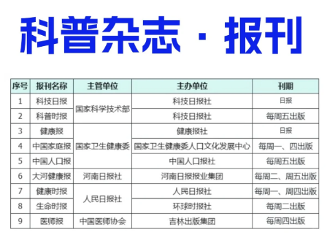 医护人员可以发的健康科普杂志列表