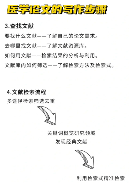 从0到1,医学论文怎么写看这一篇就够了
