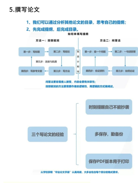 从0到1,医学论文怎么写看这一篇就够了