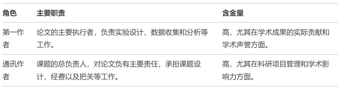 第一作者和通讯作者在学术论文中含金量对比