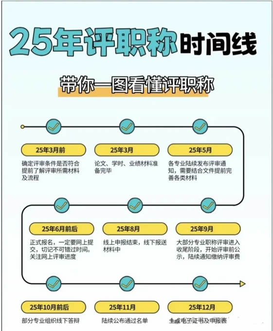 25年评职称时间线,带你一图看懂评职称