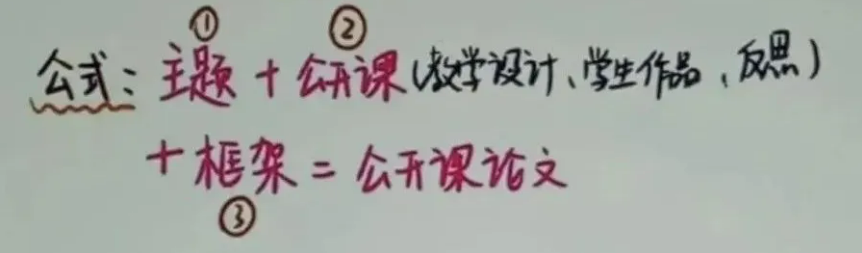 公开课转化为教学论文的神奇公式