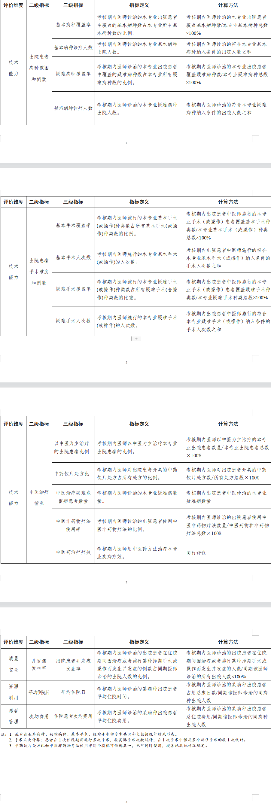 副主任医师评审条件：专业能力要求详解