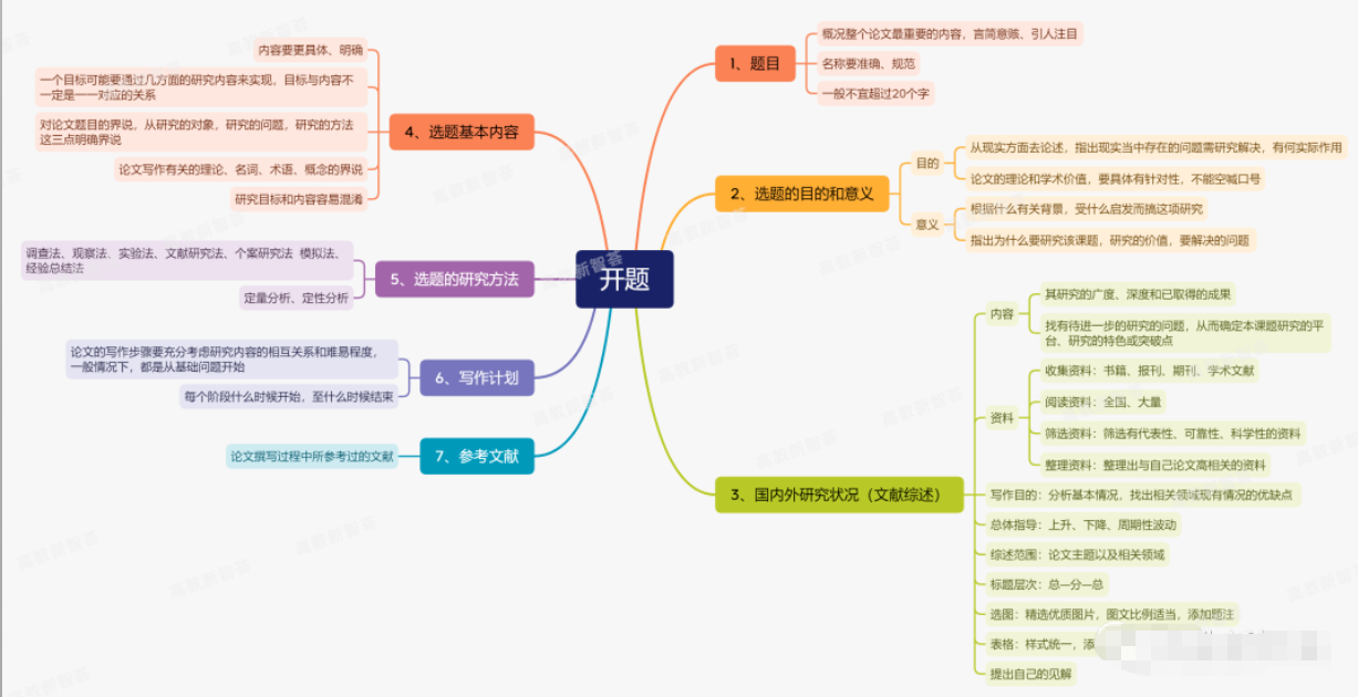 开题：良好的开始是成功的一半