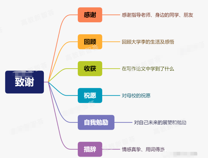 致谢：画上完美句号