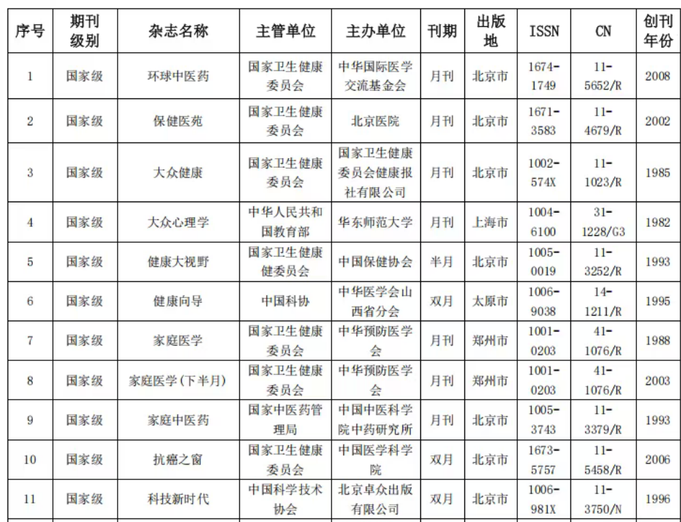 省部级以上健康类报纸、期刊