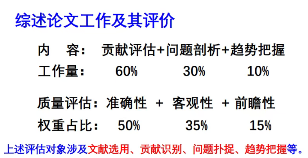 怎样撰写一篇更具吸引力的综述论文？这份文章堪称教材式讲解