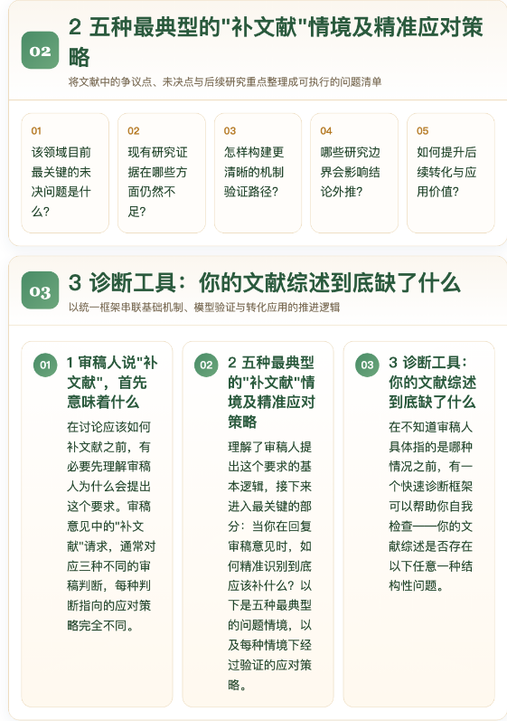 五种最典型的“补文献”情况及应对策略 五种最典型的“补文献”情况及应对策略