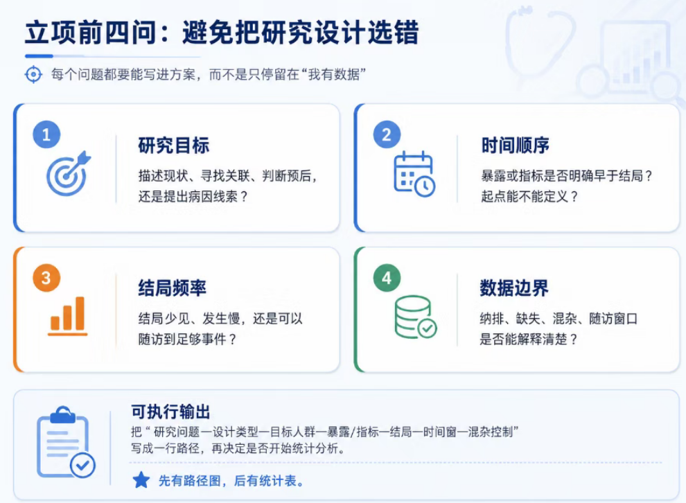 立项前四问:避免把研究设计选错 立项前四问:避免把研究设计选错