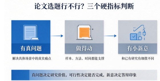 你的论文选题靠不靠谱?3个上手就能用的自检方法帮你快速判断 你的论文选题靠不靠谱?3个上手就能用的自检方法帮你快速判断