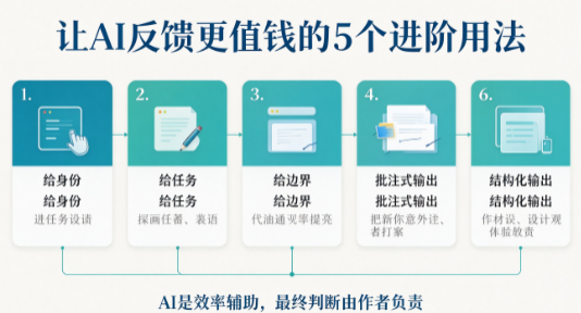 论文改稿专属 8 个 AI 实操实用提示｜从初稿打磨到投稿自查全套指令