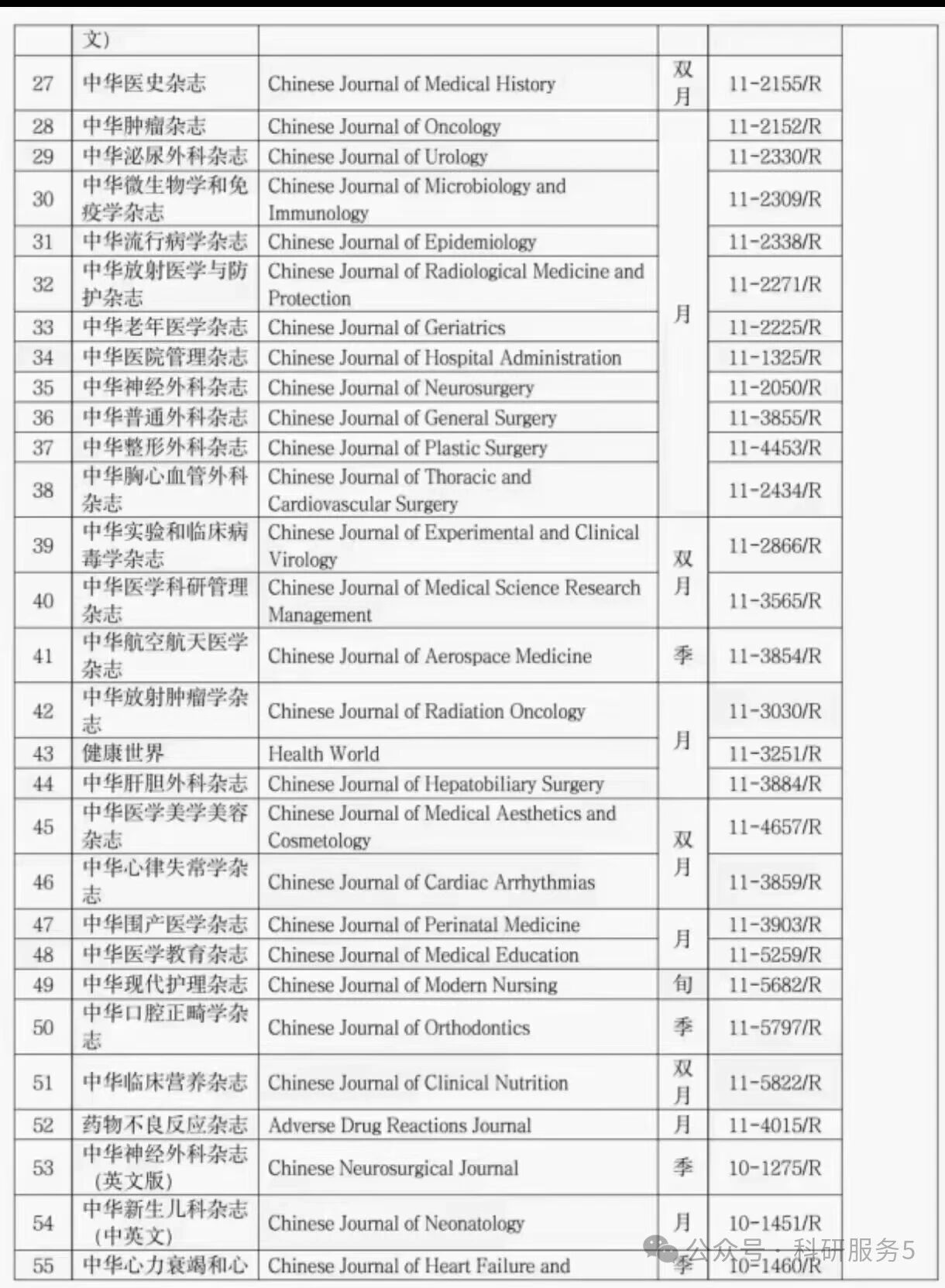 中华医学会系列期刊表二